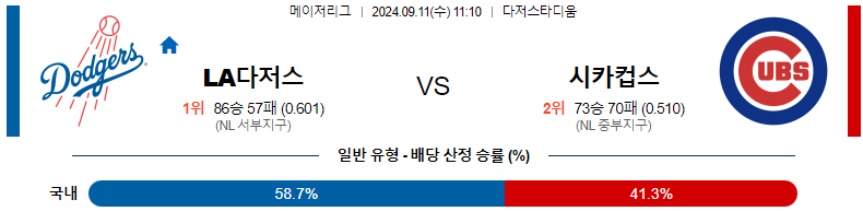 9월11일 MLB LA다저스 시카고컵스 해외야구분석 스포츠분석