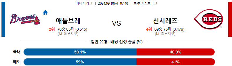 9월10일 MLB 애틀랜타 신시내티 해외야구분석 스포츠분석