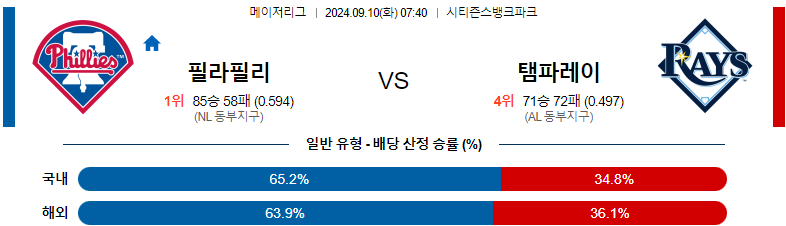 9월10일 MLB 필라델피아 탬파베이 해외야구분석 스포츠분석