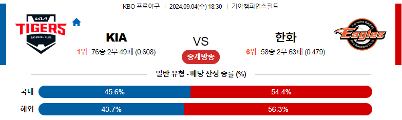 9월4일 KBO KIA 한화 국내야구분석 스포츠분석