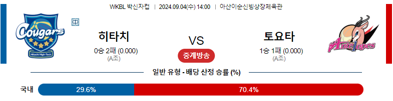 9월4일 박신자컵 히타치 토요타 국내외농구분석 스포츠분석