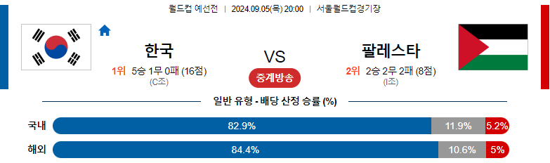 9월5일 월드컵예선전 한국 팔레스타인 해외축구분석 스포츠분석