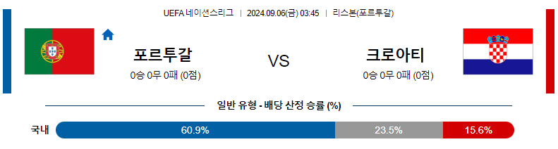 9월6일 UEFA네이션스리그 포르투갈 크로아티아 해외축구분석 스포츠분석