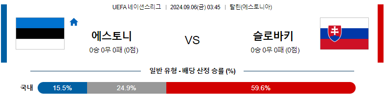 9월6일 UEFA네이션스리그 에스토니아 슬로바키아 해외축구분석 스포츠분석