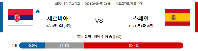 9월6일 UEFA네이션스리그 세르비아 스페인 해외축구분석 스포츠분석