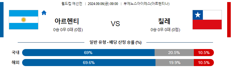 9월6일 월드컵예선 아르헨티나 과들루프 해외축구분석 스포츠분석