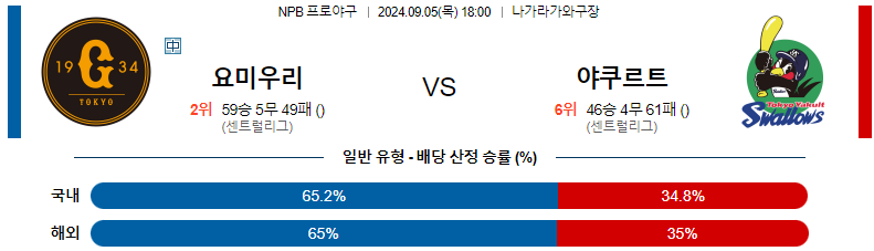 9월5일 NPB 요미우리 야쿠르트 일본야구분석 스포츠분석