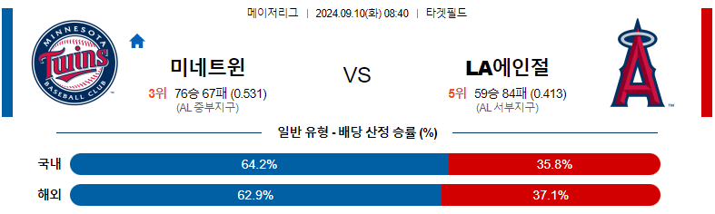 9월10일 MLB 미네소타 LA에인절스 해외야구분석 스포츠분석