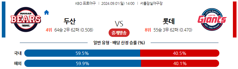 9월1일 KBO 두산 롯데 국내야구분석 스포츠분석