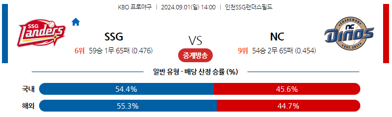 9월1일 KBO SSG NC 국내야구분석 스포츠분석