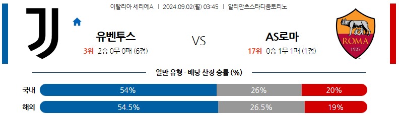 9월2일 세리에A 유벤투스 AS로마 해외축구분석 스포츠분석