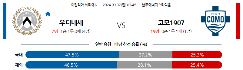 9월2일 세리에A 우디네세 코모 해외축구분석 스포츠분석