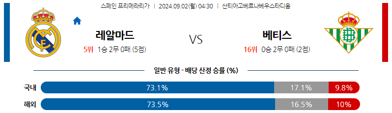 9월2일 프리메라리가 레알마드리드 베티스 해외축구분석 스포츠분석