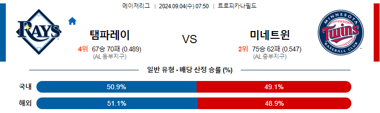 9월4일 MLB 템파베이 미네소타 해외야구분석 스포츠분석