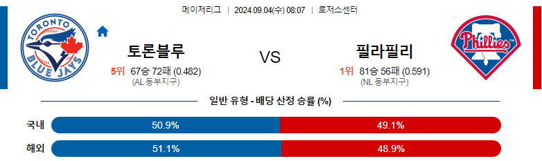 9월4일 MLB 토론토 필라델피아 해외야구분석 스포츠분석