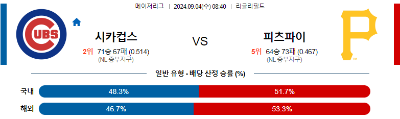 9월4일 MLB 시카고컵스 피츠버그 해외야구분석 스포츠분석