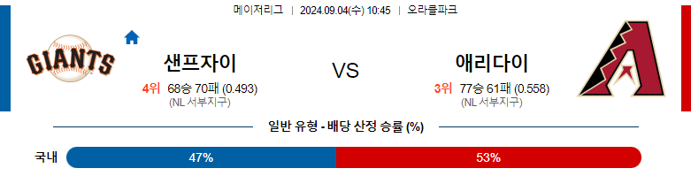 9월4일 MLB 샌프란시스코 애리조나 해외야구분석 스포츠분석