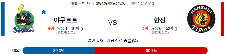 9월6일 NPB 야쿠르트 한신 일본야구분석 스포츠분석