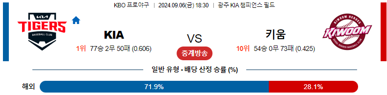 9월6일 KBO KIA 키움 국내야구분석 스포츠분석