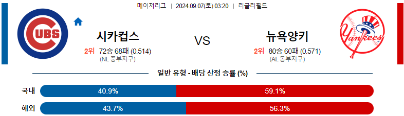 9월7일 MLB 시카고컵스 뉴욕양키스 해외야구분석 스포츠분석