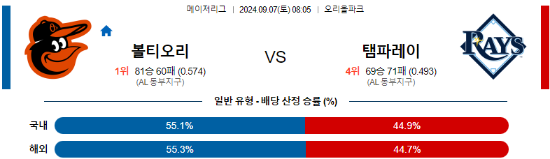 9월7일 MLB 볼티모어 탬파베이 해외야구분석 스포츠분석