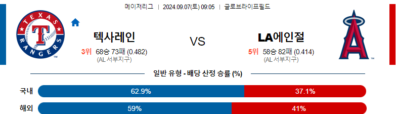 9월7일 MLB 텍사스 LA에인절스 해외야구분석 스포츠분석