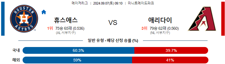 9월7일 MLB 휴스턴 애리조나 해외야구분석 스포츠분석