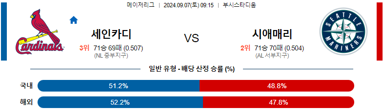 9월7일 MLB 세인트루이스 시애틀 해외야구분석 스포츠분석