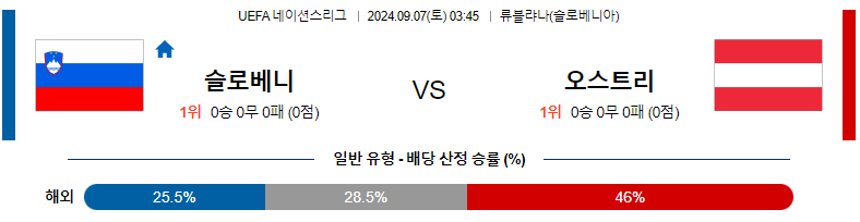 9월7일 UEFA네이션스리그 슬로베니아 오스트리아 해외축구분석 스포츠분석