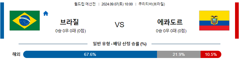 9월7일 월드컵예선 브라질 에콰도르 해외축구분석 스포츠분석