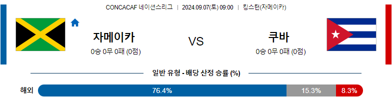 9월7일 CON네이션스리그 자메이카 쿠바 해외축구분석 스포츠분석