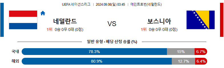 9월8일 UEFA네이션스리그 네덜란드 보스니아 해외축구분석 스포츠분석