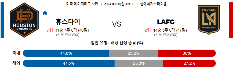 9월8일 메이저리그사커 휴스턴 다이너모 FC LA FC 해외축구분석 스포츠분석