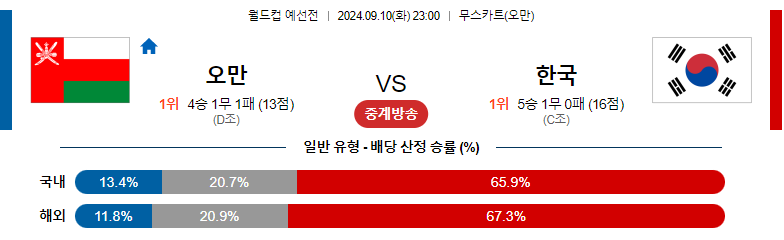 9월10일 월드컵 예선전 오만 대한민국 해외축구분석 스포츠분석