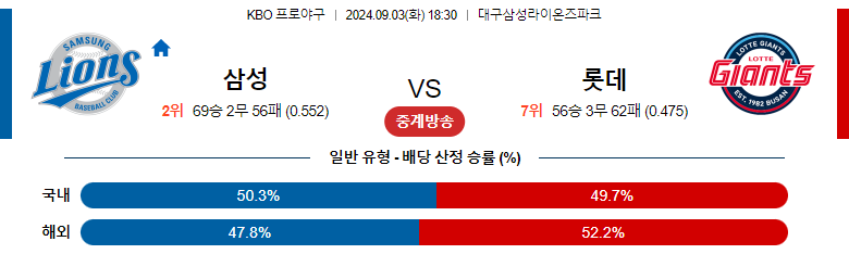 9월3일 KBO 삼성 롯데 국내야구분석 스포츠분석