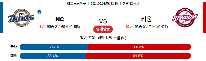 9월3일 KBO NC 키움 국내야구분석 스포츠분석