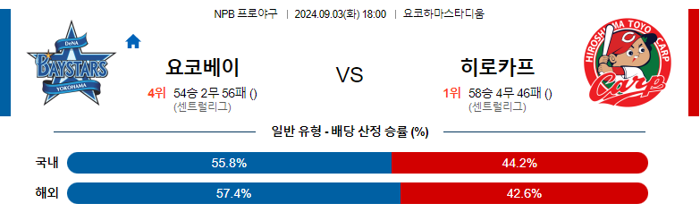 9월3일 NPB 요코하마 히로시마 일본야구분석 스포츠분석