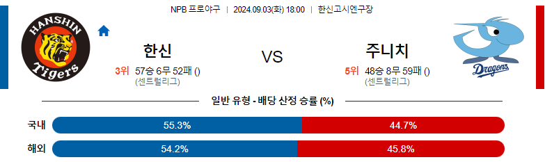 9월3일 NPB 한신 주니치 일본야구분석 스포츠분석