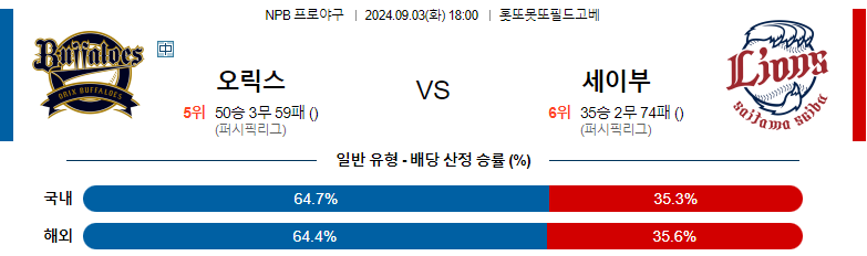 9월3일 NPB 오릭스 세이부 일본야구분석 스포츠분석