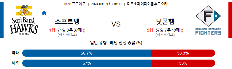 9월3일 NPB 소프트뱅크 니혼햄 일본야구분석 스포츠분석