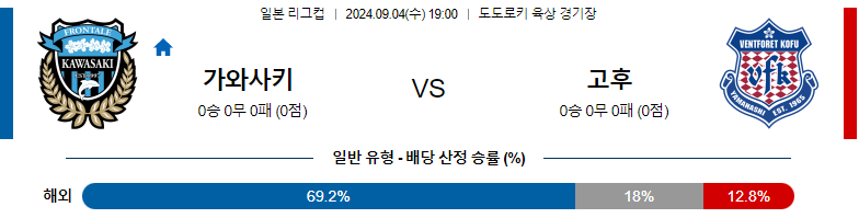 9월4일 일본리그컵 가와사키 프론탈레 반포레 고후 아시아축구분석 스포츠분석