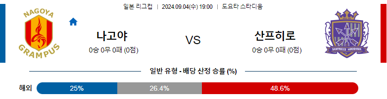 9월4일 일본리그컵 나고야 그램퍼스 산프레체 히로시마 아시아축구분석 스포츠분석