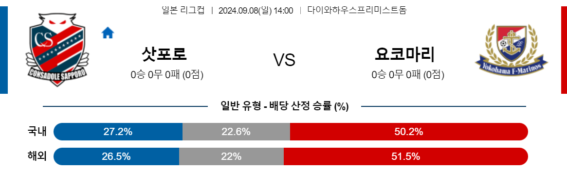 9월8일 일본리그컵 콘사도레 삿포로 요코하마 F 마리노스 아시아축구분석 스포츠분석