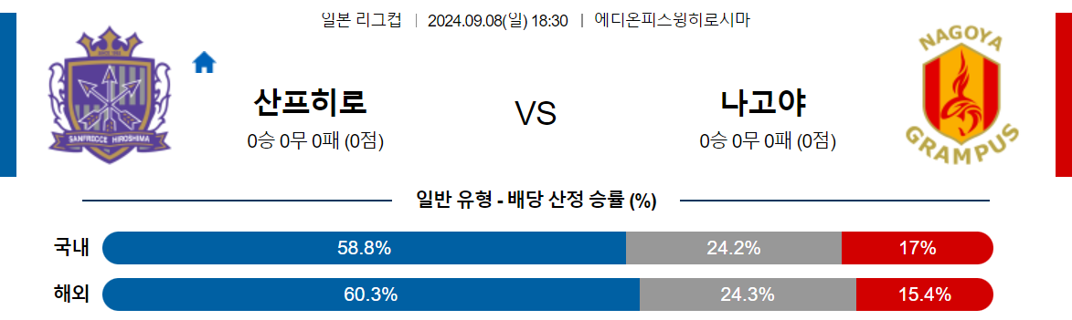 9월8일 일본리그컵 산프레체 히로시마 나고야 그램퍼스 아시아축구분석 스포츠분석