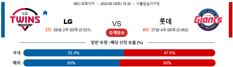 9월10일 KBO LG 롯데 국내야구분석 스포츠분석