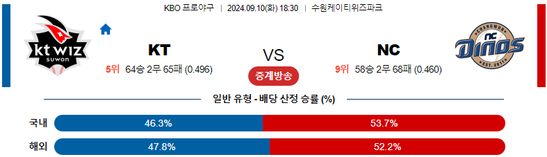 9월10일 KBO KT NC 국내야구분석 스포츠분석