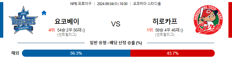 9월4일 NPB 요코하마 히로시마 일본야구분석 스포츠분석