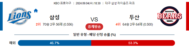 9월4일 KBO 삼성 두산 국내야구분석 스포츠분석