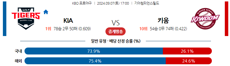 9월7일 KBO KIA 키움 국내야구분석 스포츠분석